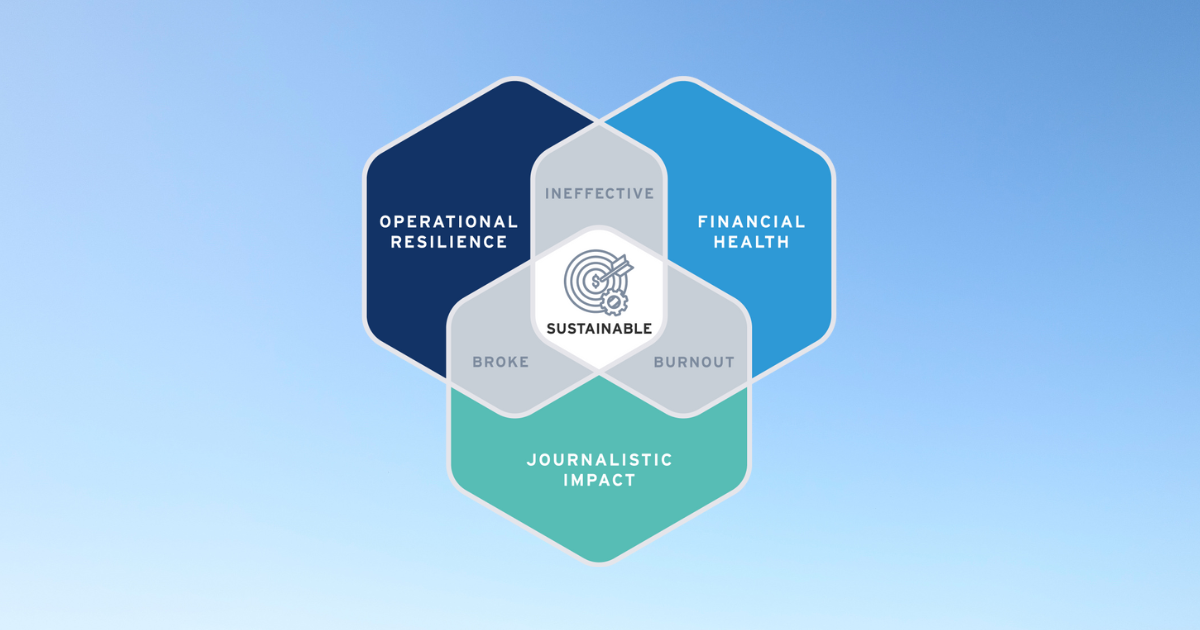 Audit post options Graphic created by Ben Cunningham/Unrelated.co
