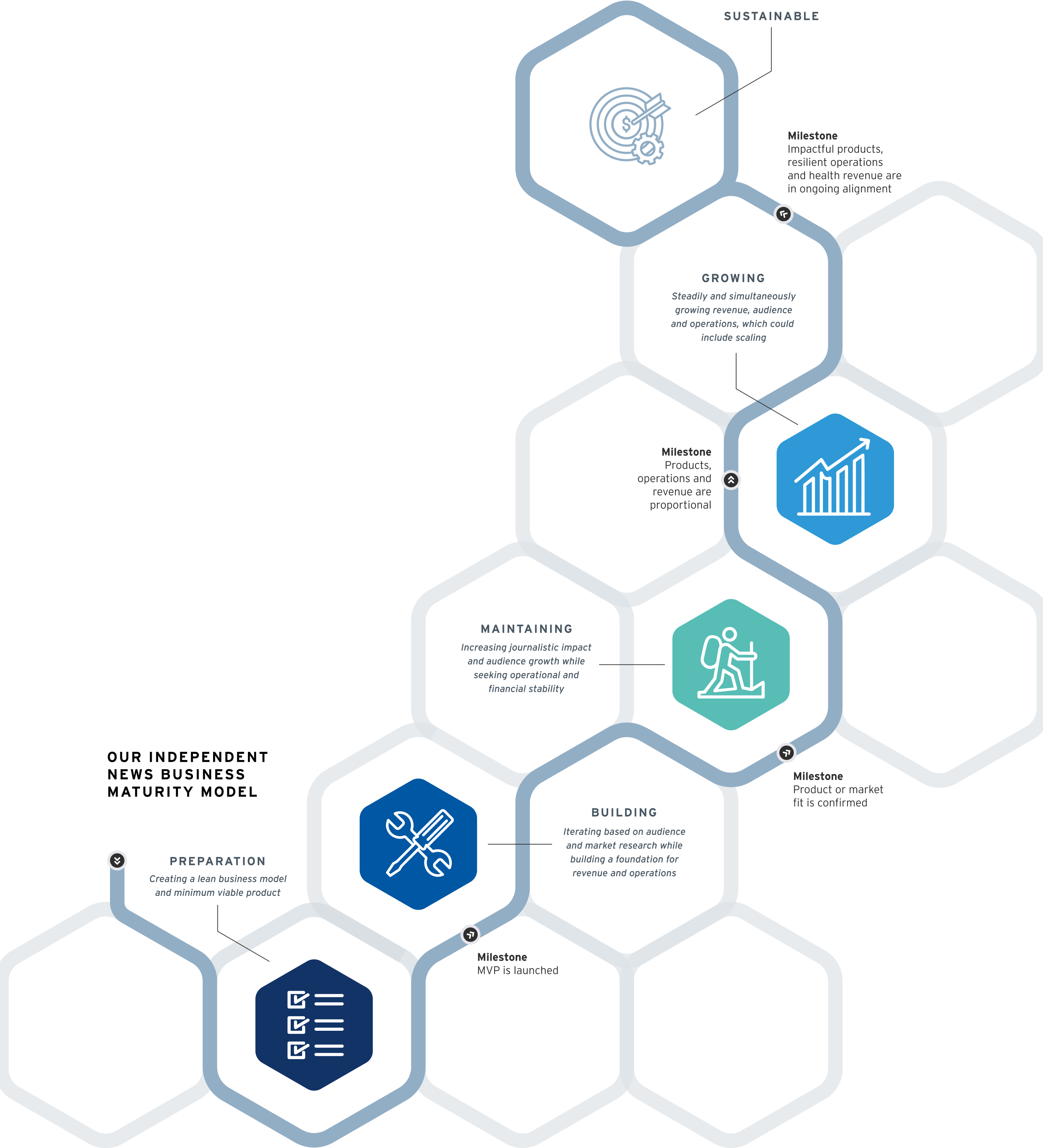 Business Maturity Model Business Maturity Model