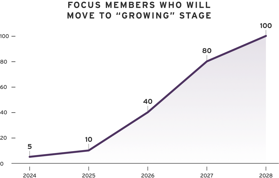 core metrics 1 core metrics 1