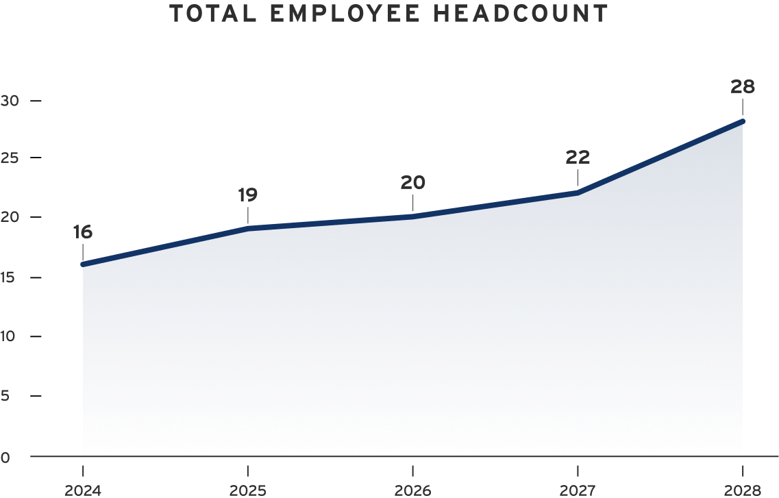 core metrics 4 core metrics 4