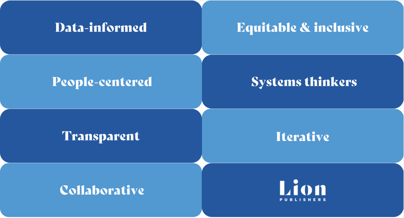 LION Values LION's values