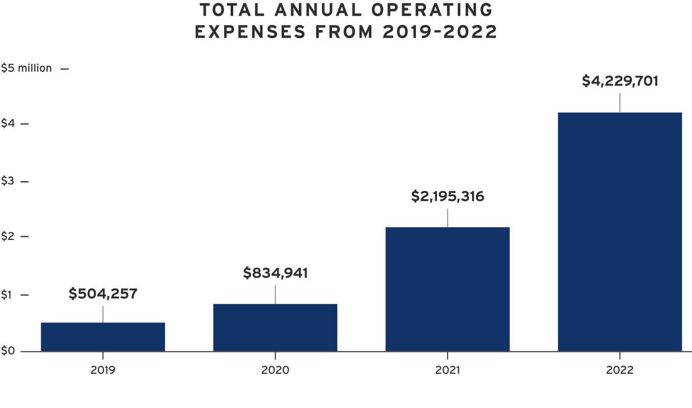 Operating Expenses 1 Operating Expenses 1
