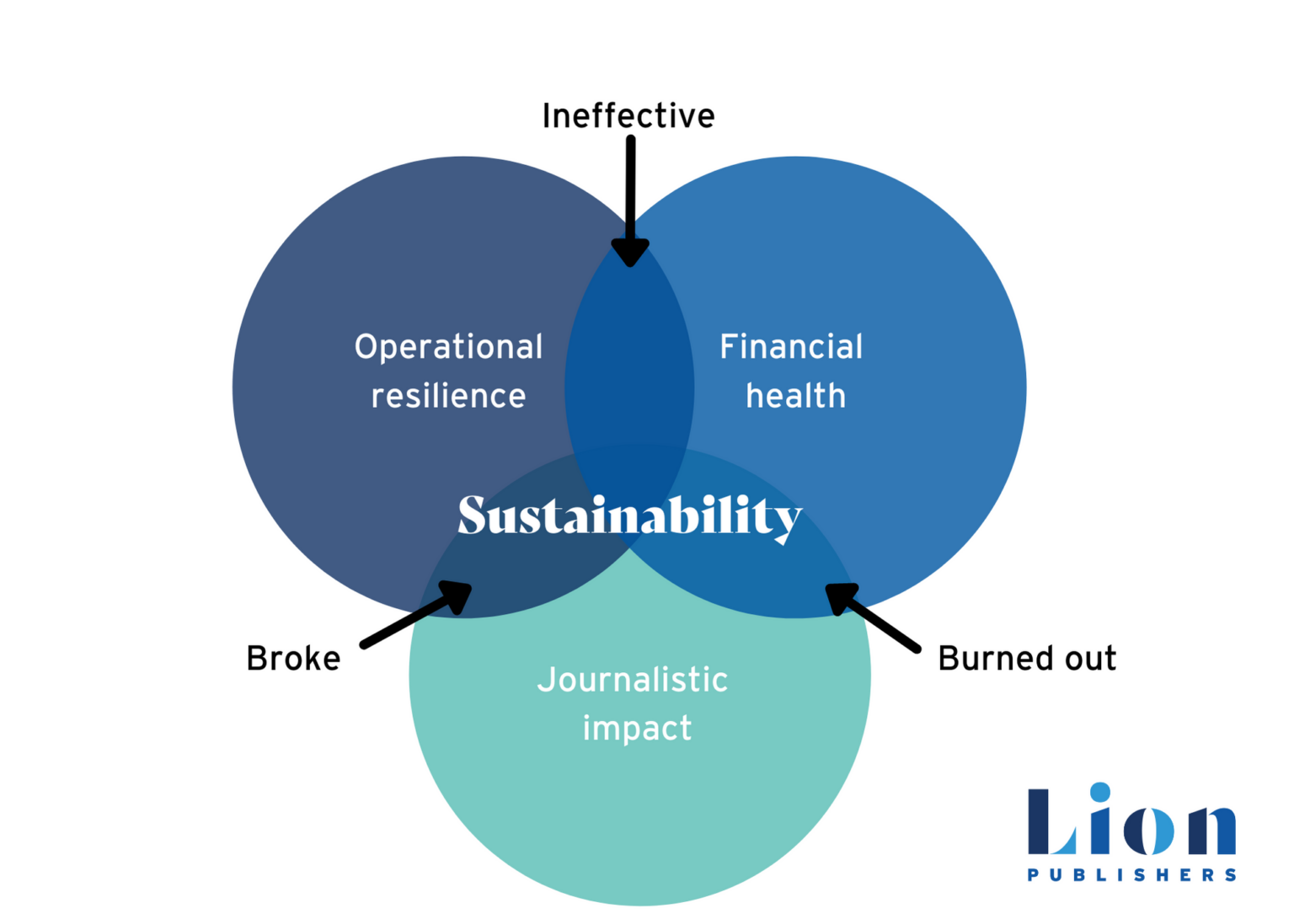 Sustainability Sustainability